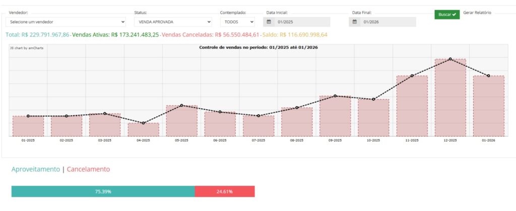 Gráfico para analise de dados
